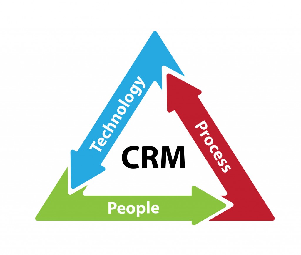 Customer Relationship Management